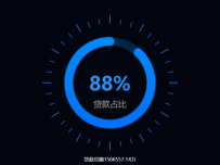 环状百分比图 [柱状图]