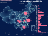 202083020092许建然 [地理坐标,柱状图,地图,散点图,折线图]