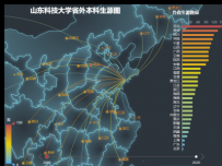 山东科技大学省外本科生源图 [地理坐标,柱状图,路径图,地图,散点图,折线图]
