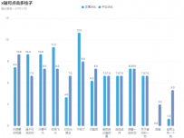 x轴可点击多柱子 [柱状图]