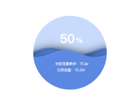 流量水球图 []
