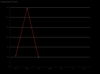 Awesome Chart [折线图]