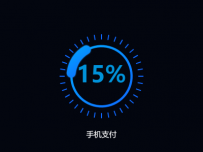 手机支付 [图形组件,柱状图,仪表盘,饼图]