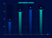 T型柱状图 [柱状图,象形柱图]