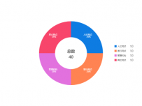 饼图 [饼图]