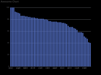 Awesome Chart [柱状图]