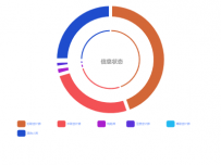会计人员统计 [饼图]