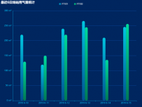 双柱状图 [柱状图]