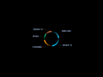 环形渐变 [饼图]
