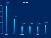 柱状图 [柱状图]