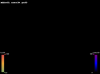 测试bar3D、scatter3D、geo3D []