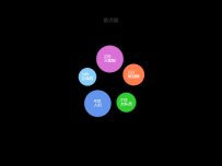 散点图 [关系图]