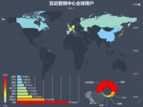 互动营销中心全球用户 [柱状图,地图,饼图,折线图]