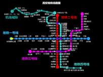 西安市地铁线路大屏监控图 [关系图]