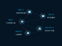 办学条件 [图形组件]