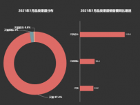 饼图和柱状图 []