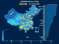 全国销售额可点击到县 [地理坐标,地图,折线图]