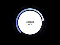 仪表盘U，指针使用自定义图片 [柱状图,仪表盘,饼图]