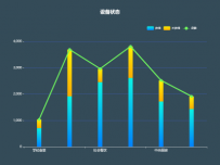 设备状态 [柱状图,折线图]