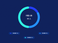 环形图 - 饼图 - 自定义legend [饼图]