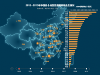2013~2019年中国各个地区普通高中毕业生情况 [地理坐标,柱状图,地图,折线图]