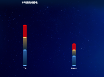 3D柱图 [柱状图,象形柱图]