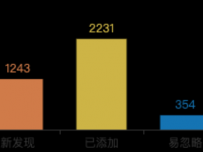 商品链接分类 [数据集,柱状图]