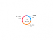 常用饼图 [饼图]