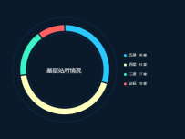 基层站所情况 [饼图]