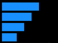 barTop,柱状图,排名 [柱状图]