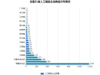测试图表 [柱状图]