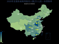 2020年全国各省高考报名人数(万人)及一本录取率 [地理坐标,地图,散点图]