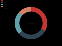 pip center tooltip [饼图]