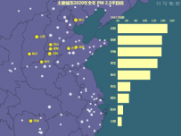 主要城市2020年全年 PM 2.5平均值 [地理坐标,柱状图,散点图]