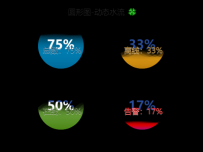动态柱状图 [折线图]