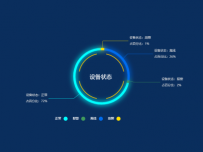 设备状态03 [图形组件,饼图]