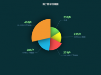 楼龄 [饼图]