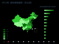 中国城市绿地面积分析 [地理坐标,柱状图,地图,折线图]