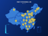 中国2019年年末各地区人口数 [地理坐标,地图,散点图]