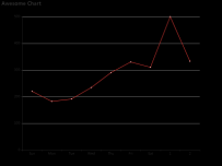 Awesome Chart [折线图]