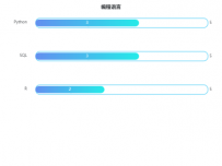 数分知识 [柱状图]
