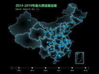 2014-2019年最大跨省客运量 [地理坐标,柱状图,路径图,地图,散点图,折线图]