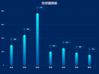 柱状图模板 [柱状图]