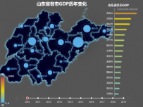 山东省各市GDP历年变化 [地理坐标,柱状图,地图,散点图,折线图]