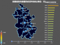 安徽省各市房屋均价历年变化 [地理坐标,柱状图,地图,散点图,折线图]