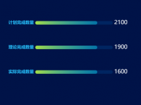 计划完成数量 [柱状图]