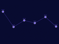 line [折线图]