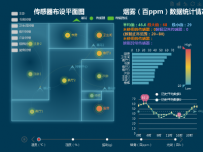 传感器布设平面图 [地理坐标,柱状图,折线图,路径图,地图,折线图]