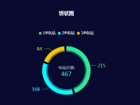 饼状图 [图形组件,饼图]